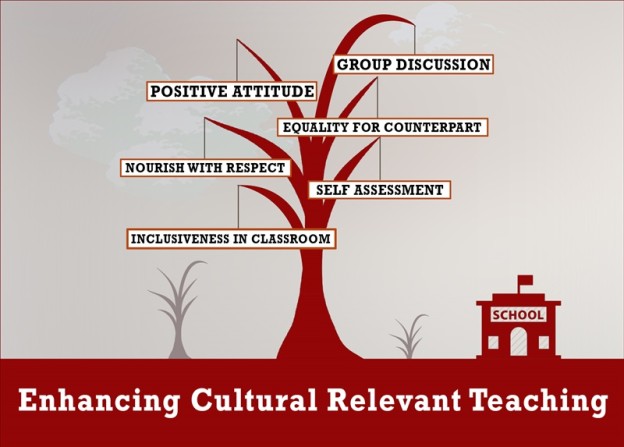 culturally relevant teaching,tips on social and emotional learning, tips for schools and teachers,jumbodium.com,school admission online,
