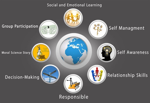 tips on social and emotional learning, tips for schools and teachers,jumbodium.com,school admission online,