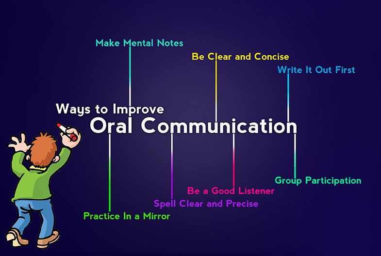 Steps to Improve Communication Skills  